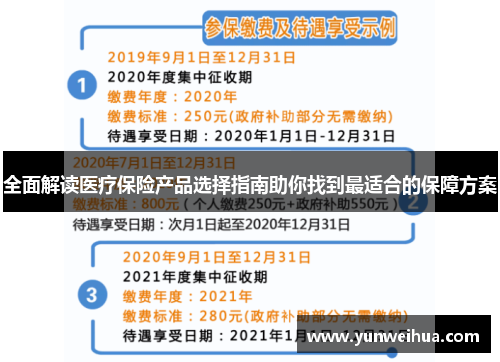 全面解读医疗保险产品选择指南助你找到最适合的保障方案 全面解读医疗保险产品选择指南助你找到最适合的保障方案