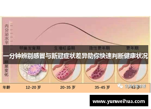 一分钟辨别感冒与新冠症状差异助你快速判断健康状况 一分钟辨别感冒与新冠症状差异助你快速判断健康状况