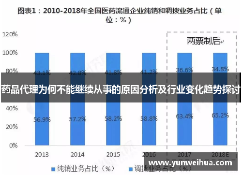 药品代理为何不能继续从事的原因分析及行业变化趋势探讨 药品代理为何不能继续从事的原因分析及行业变化趋势探讨